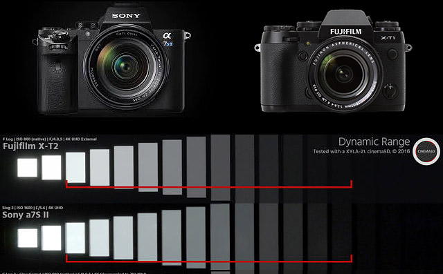 fuji x-t2 vs sony a7sII